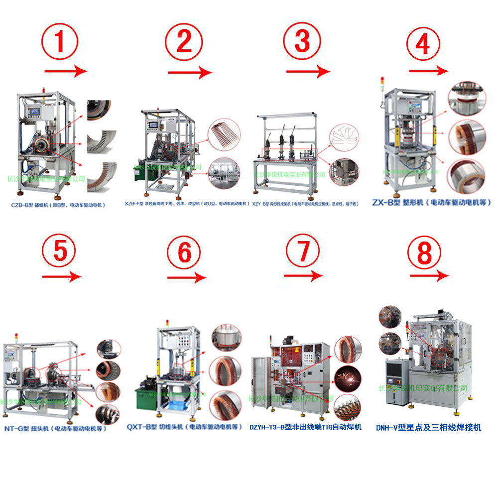 新能源汽車(chē)扁線(xiàn)發(fā)卡驅(qū)動(dòng)電機(jī)成套生產(chǎn)設(shè)備及樣件試制、小批量生產(chǎn)